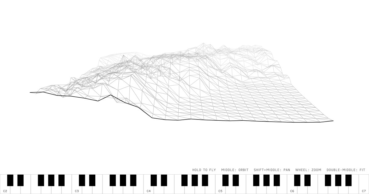 Terrain
